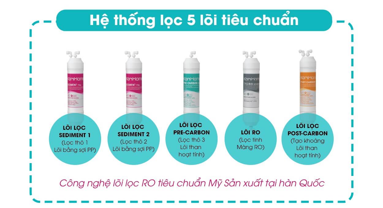Hệ thống lọc thông minh từ Mỹ