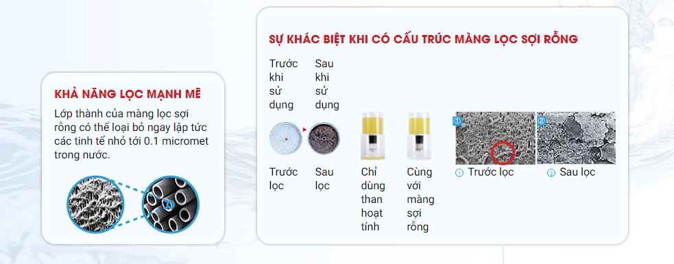 Ưu điểm của màng lọc sợi rỗng